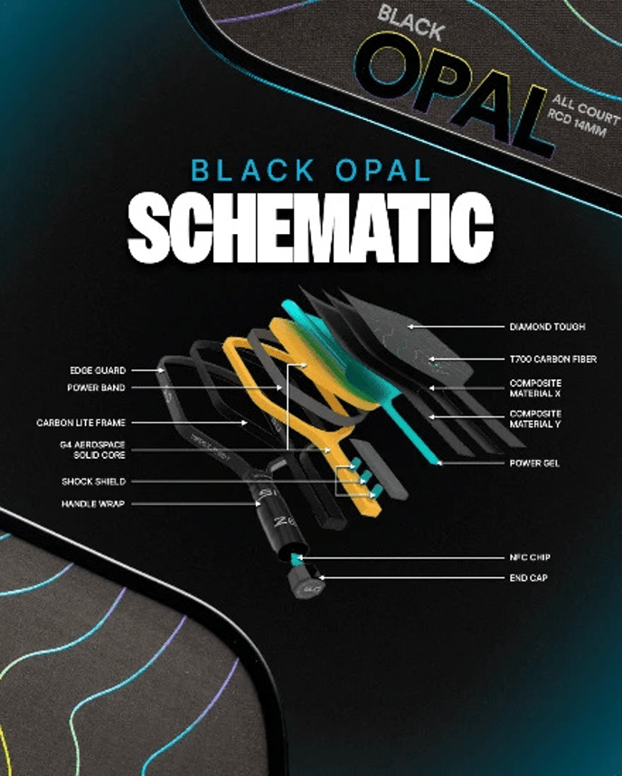 Custom Pickleball Paddles: What Actually Matters Before Buying One - Unlimited Pickleball
