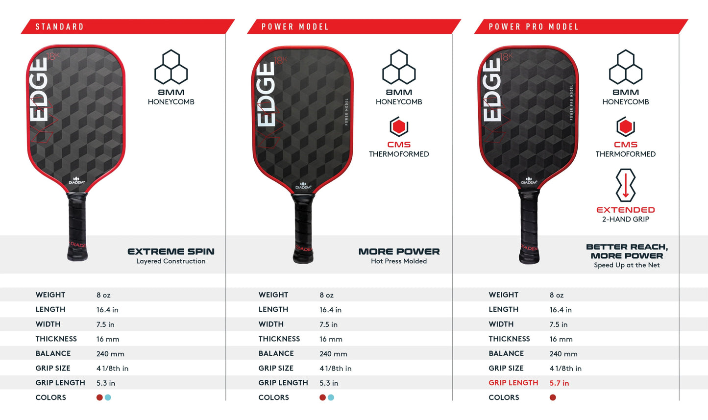 EDGE 18K SPEED PRO - Unlimited Pickleball Zone